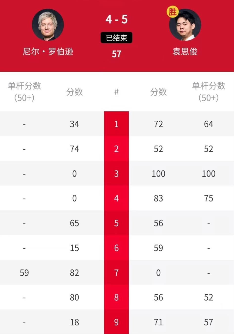 Rookie意外战胜雄鹿，大比分获胜引爆全场！
